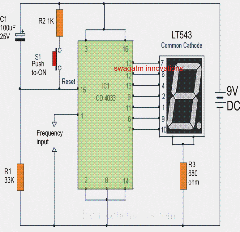 简单的4033 IC频率计数器电路