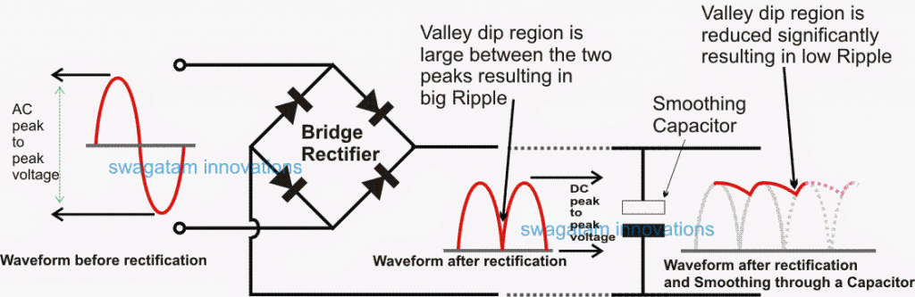 Diagram Showing Ripple Valley