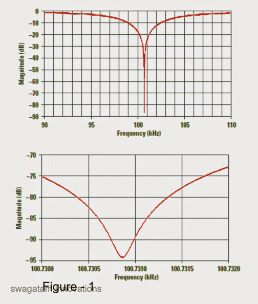 最有效的零深度不能超过40或50dB