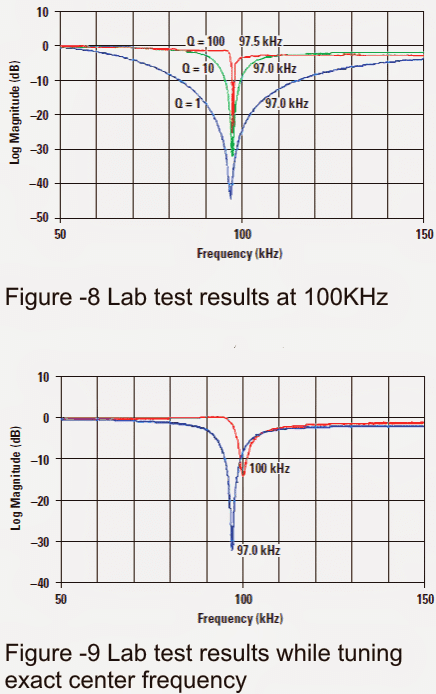 陷波器适用于工作在100khz和10khz