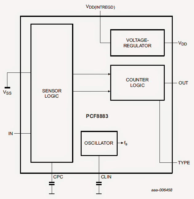 IC PCF8883内部图